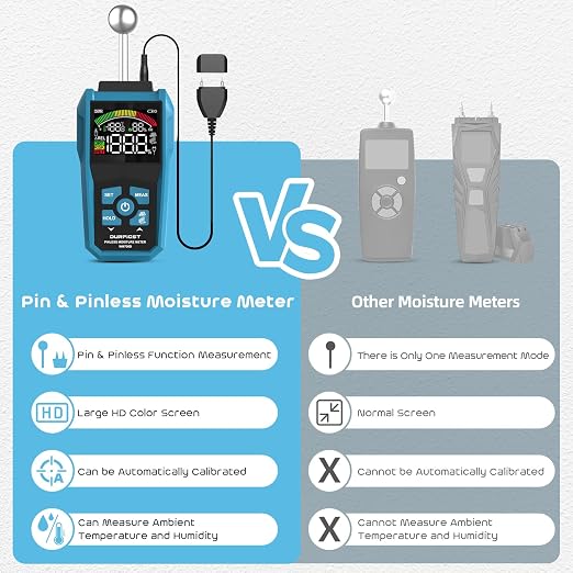 DURFICST Pin&Pinless Moisture Meter with Color LCD & Acoustic Alarm, Detects 20-40 mm Walls, Wood, Masonry, Concrete & Other Building Materials
