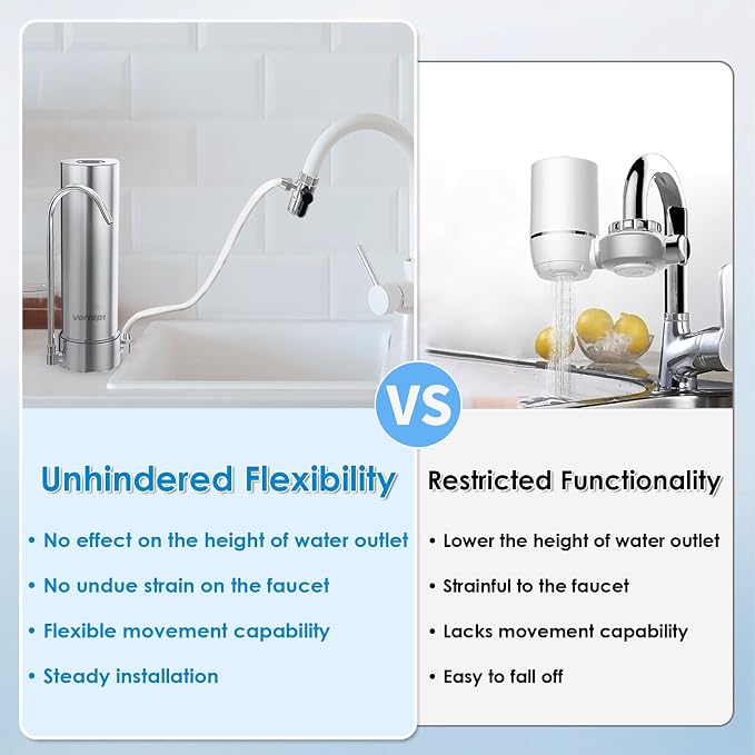 Vortopt F7 Countertop Water Filter System, Rapid Flow, 5 - Stage Filtration | 6 - 8Months or 8000 Gallons Long-Life, Reduces Chlorine, Heavy Metals, Bad Odors, add Mineral Material - Includes 1 Filter.