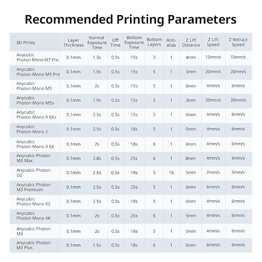 ANYCUBIC High Speed 3D Printer Resin 2.0, Print Up to 3X Faster, Particularly Apply for Large-Size 3D Printing Models, Low Odor (High Speed Grey, 2kg)