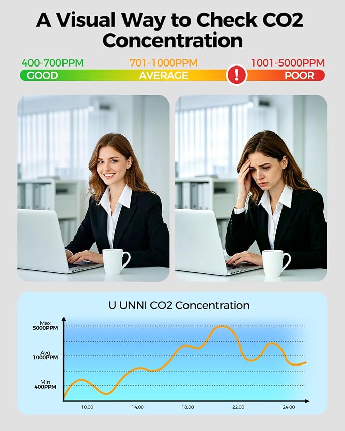 Air Quality Monitor Indoor 7.5" Display + Alerts, CO2 Monitor PM2.5 PM1.0 PM10 with TVOC Temperature Humidity for Home, Kitchen, Bedroom, Office, RV