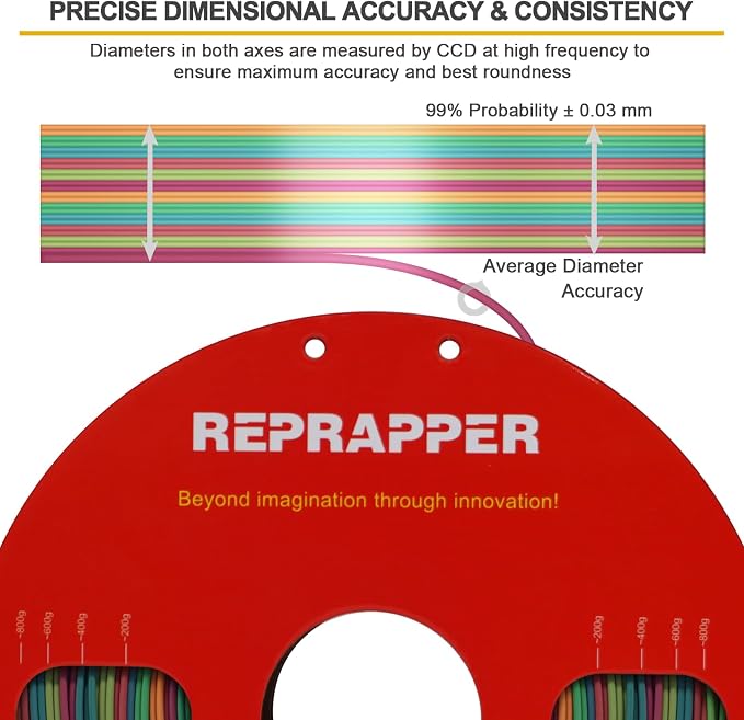 RepRapper Candy Rainbow PLA Filament, Shiny Multicolor Silk PLA 1.75 mm Filament (+-0.03 mm), Sparkle Fast Change Multi-color1 kg 3D Printer Filament for 3D Printer