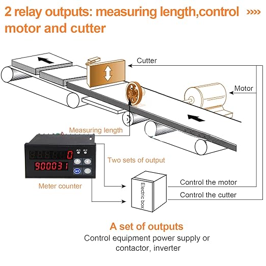 JIAWANSHUN Digital Length Meter Counter with Measure Wheel, Feet/Inch/Meter Selectable Units, 6-Digit Display 0-999999, AC 100-240V Input DC 12V Output