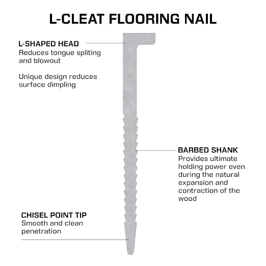 Powernail L20016 16 Gauge 2 Inch Length L-Cleat Nails for Hardwood Flooring (Box of 1000)