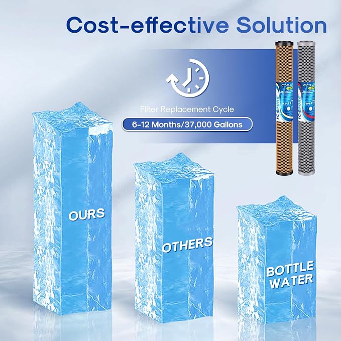 ICEPURE 2.5"x 20" Whole House Water Filter, 2-Stage Water Filtration System Replacement Combo Kit with KDF Cartridge and Activated Carbon Lead Remove Filter, Compatible with C1-20, F3WCB32