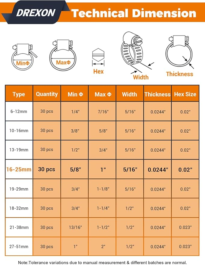 Hose Clamp 30PCS Hose Clamp 304 Stainless Steel Kit Adjustable 5/8" to 1" (16–25 mm) Worm Gear Hose Clamp, Heavy Duty Small Hose Clamps for Automotive, Fuel Line, Pipe, Radiator