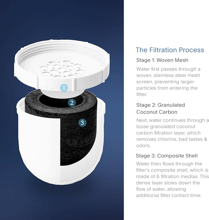 Clearly Filtered Water Pitcher Replacement Filter (Single)