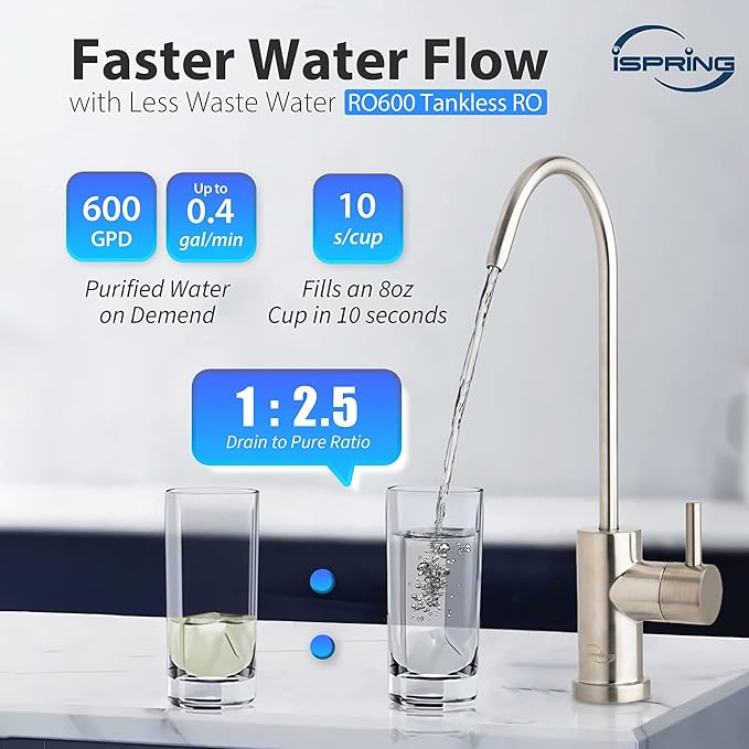 iSpring FCF600 Replacement Water Filter for RO600 Tankless Reverse Osmosis Water Filtration System