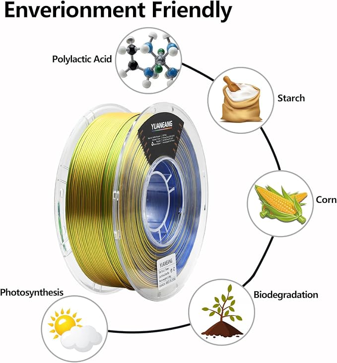 Triple-Color PLA Filament 1.75mm Yellow-Blue-Green, ±0.03mm Precision, 1kg Spool (2.2 lbs), Smooth Multi-Tone Gradient PLA, Neatly Wound & Compatible with Most 3D Printers