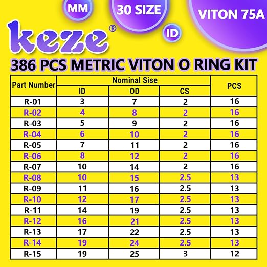 KEZE 382 Pcs SAE Viton O Ring Kit and 386 Pcs Metric Viton O Ring Kit for Industrial Pressure Washer,Industrial Plumbing,Hydraulic & Cylinders Repairs
