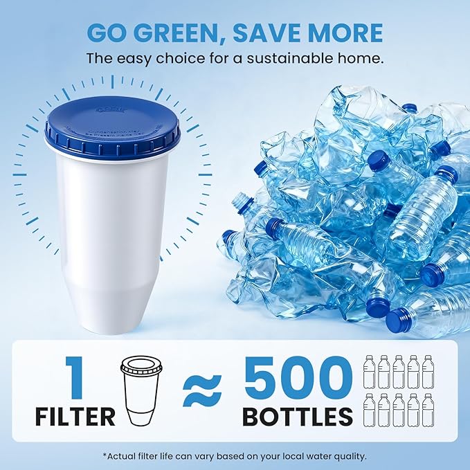0 TDS Water Filter Replacement for Zero Pitcher & Dispenser | Upgraded 6-Stage Filtration | Removes 99.9% of Lead, Chromium, PFOA/PFOS | Compatible with ZR-001, ZR-004, ZR-017 | 6-Pack