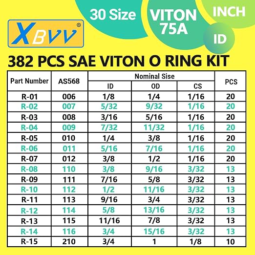 XBVV 386 PCS Metric Viton O-Ring and 382 PCS SAE FKM Viton O-Ring Kit for Various Chemicals, Cylinders, Hydraulic,Automotive and Plumbing Pressure Washer Oring Repairs