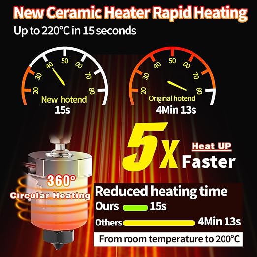 Ender 3 Hotend All-Metal Upgrade: 24V 60W CHC Hotend Ceramic Heating Core Compatible with Ender-3 V2/ 3 Pro/Max/ 5 Pro/Plus/ 6 / CR-10 Hot end Kit Replacment