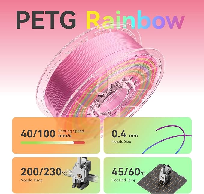 Conjure PETG Rainbow 3D Printer Filament, Candy Rainbow Green Pink Yellow Pureple Orange 1.75mm 3D Printing Filament 1KG/2.2lb