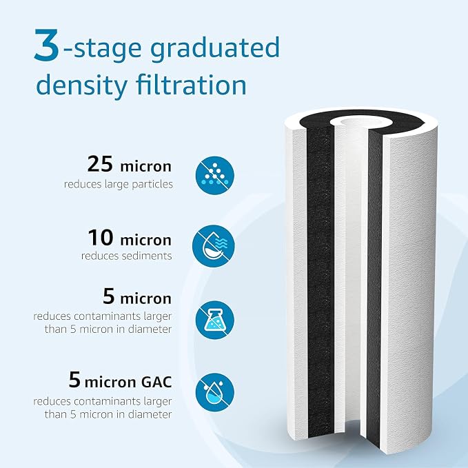 AQUA CREST FXHTC Whole House Water Filter, Well Water Filter Replacement for GE® FXHTC, GXWH40L, American Plumber W10-PR, Culligan® RFC-BBSA, W10-BC, Carbon Filters, 5 Micron, Pack of 3
