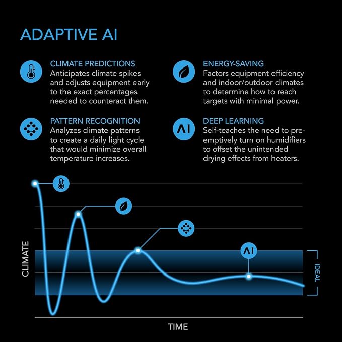 AC Infinity Controller AI+ Environmental Controller, Dynamic AI Controls Grow Devices, Insights Alerts Data Analysis w/ WiFi App, Programmable Dual-Zone VPD Temperature Humidity Automations