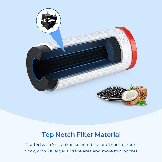 2-Stage Under Sink Water Filter Replacement for Aquasana® AQ-C2-R, Compatible with Aquasana AQ-5200R, AQ-6200, 2 Pack(NOT Including Replacement Battery)