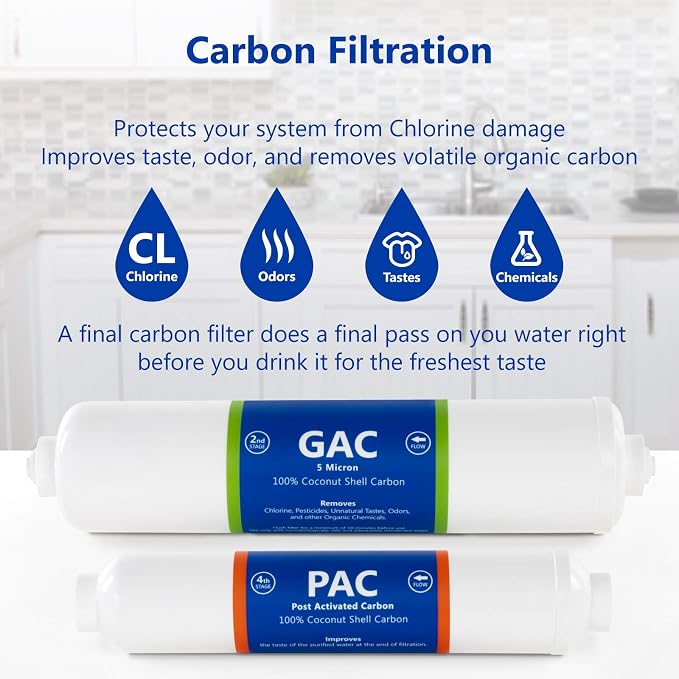Express Water – Countertop Reverse Osmosis System Replacement Filter Set – 3 Inline Filters – 1/4” Quick Connect Cartridges - Sediment, GAC and PAC Carbon Filters – 6 Month Set