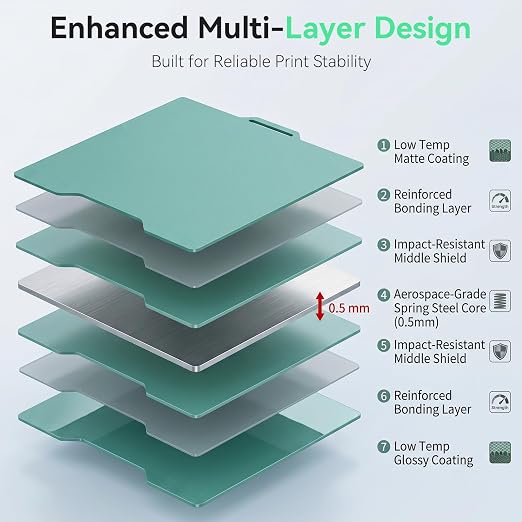 Spark i7 Cold Build Plate 267 * 301mm Double Sided Glossy+Matte Low-Temperature Print,Strong-Adhesion Platform, Compatible with Creality Spark i7 3D Printer(No Glue Required)-1PCS