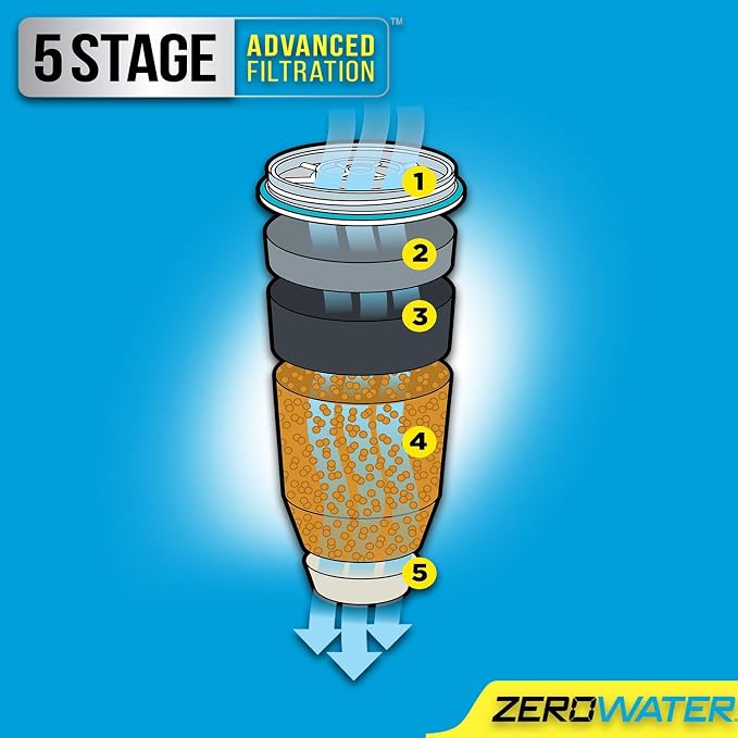 ZeroWater 22 Cup Water Filter Dispenser + 3 Replacement Filters