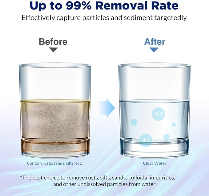 Membrane Solutions 5 Micron Pleated Polyester Sediment Water Filter 10"x2.5" Replacement Cartridge Universal Whole House Pre-Filter Compatible with W50PE, WFPFC3002, SPC-25-1050, FM-50-975 - 12 Pack