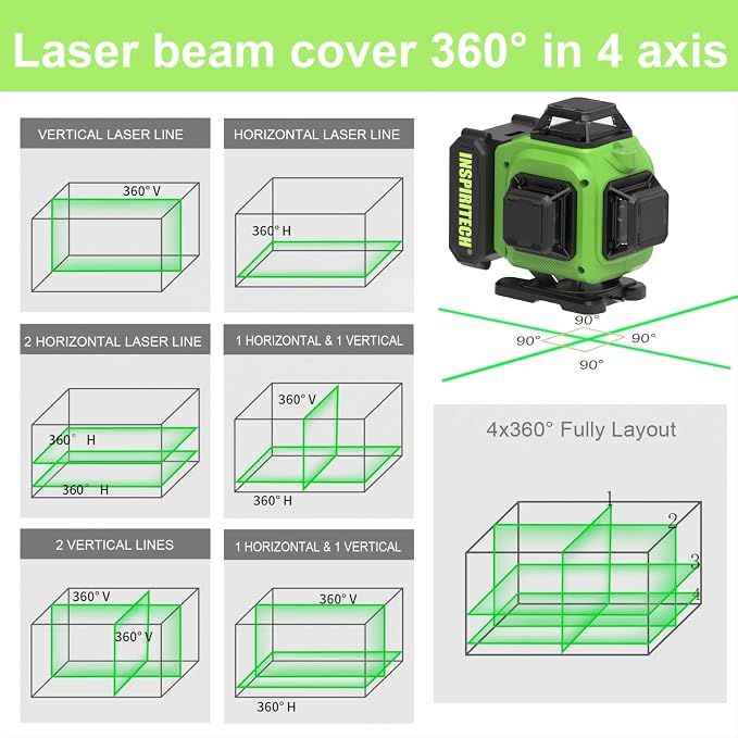 Laser Level 360 Self Leveling with Hard Case & Remote, 4x360 Rechargeable Green Line Laser for Framing Wall Ceiling Floor Tile