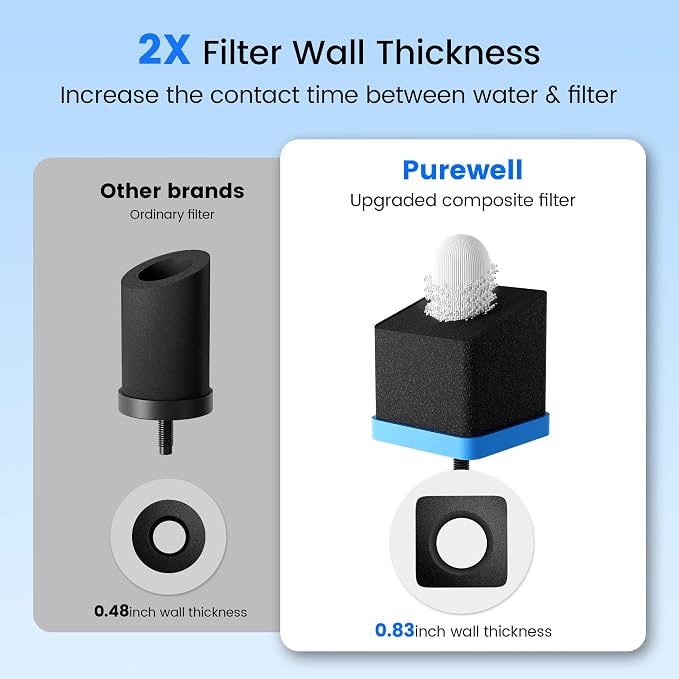 Purewell 5-Stage Composite Carbon Filter for Alkaline & PFAS Reduction, 2X Thickened Walls, Up to 20,000 Gallons, Compatible with Berlky, ProOne & Purewell Gravity Systems (2 Pack, SS Series, PF-6-PH)