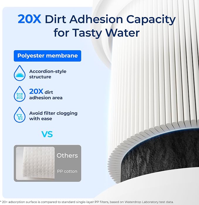 Waterdrop I2000 2 Under Sink Water Filter, Replacement for Pentair® Everpure I2000 2, EV9612-22, MC2, ESO7, MH2, EV9612-56, EV9607-25, EV9613-21, NSF/ANSI 42 Certified, 26000 Gallons, 2 Pack