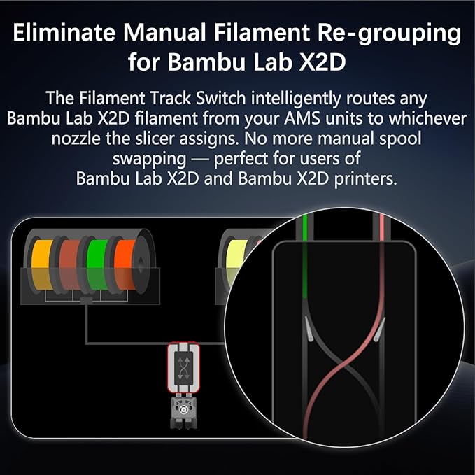 Original Bamboo X2D H2C Filament Track Switch-Eliminate Manual Swapping,Automatic Filament Switcher for Bambu Lab X2D H2C, Dynamic Filament Mapping for Dual Extruder, Multi-Color Filament Switcher,