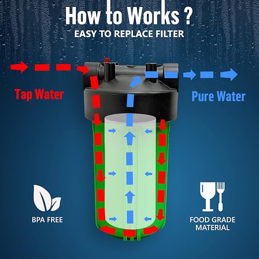 High Capacity 10 x 4.5” Whole House Filter Purifier System for Well or City Water, Presser Relief Button, 1” NPT Brass Port, Double O-Ring, Meets NSF Standards & Regulations (Green, 4 Sets)