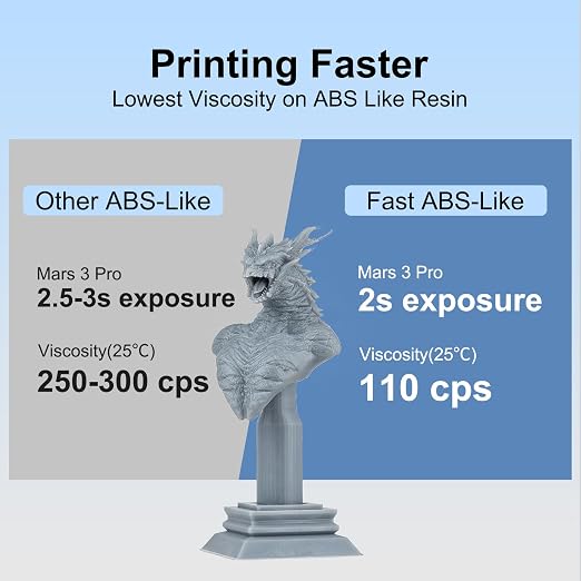 Siraya Tech Fast ABS-Like 2kg 3D Printer Resin 405nm UV-Curing Non-Brittle High Precision 3D Printing Liquid Standard Photopolymer Resin for LCD DLP 3D Printing(Grey, 2kg)