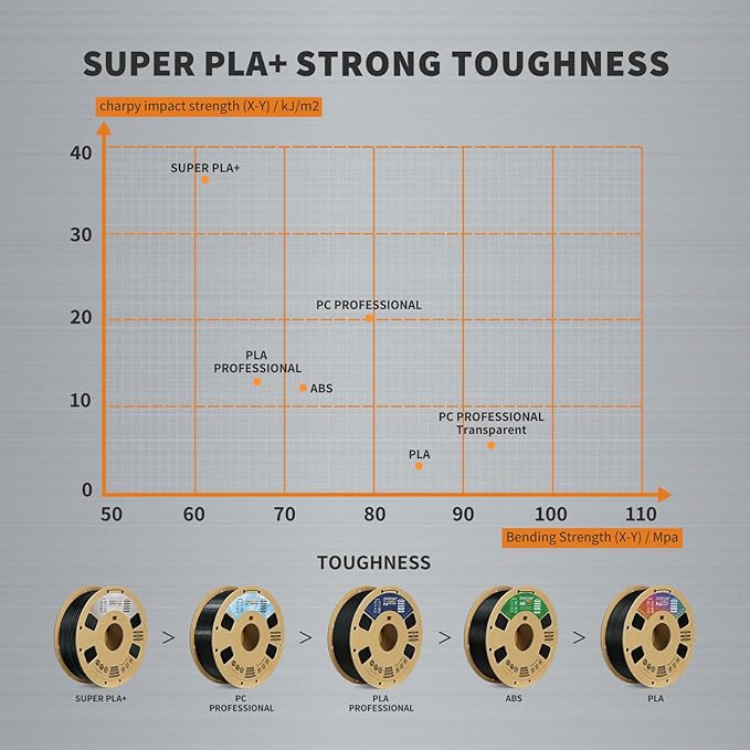 OVERTURE Super PLA+ Filament 1.75mm, Toughness Enhanced PLA Plus, Professional Toughness 3D Printer Filament 1kg (2.2lbs), High Precision +/- 0.02mm (Light Brown)