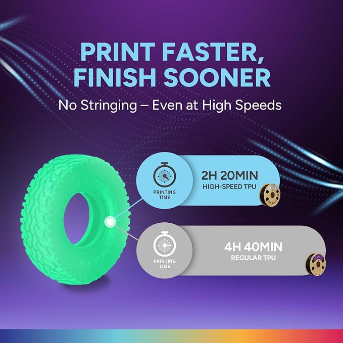 OVERTURE High Speed TPU 95A Flexible 3D Printer Filament 1.75mm | High Elasticity & Durability Filament,1kg Spool(2.2lbs),Fit Most FDM Printer(HS TPU Luminous Green)