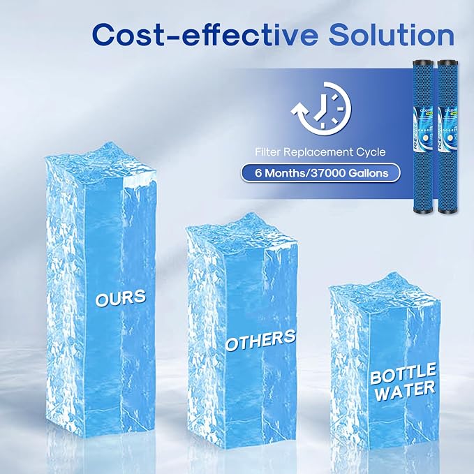 ICEPURE 1 Micron 20" x 2.5" Whole House PFOA/PFOS Activated Carbon Water Filter Cartridge Replacement for C1-20, EP-20, HX-CB-25-2010, F3WCB32, CTO20, Pack of 2