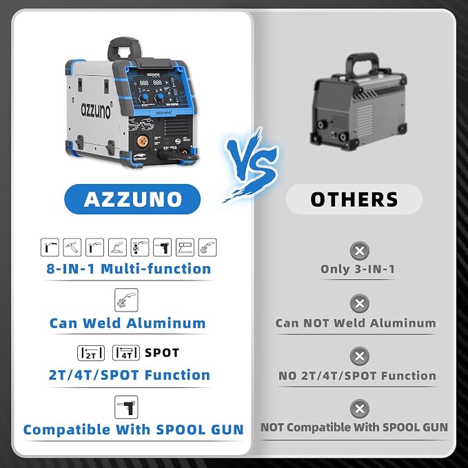 AZZUNO MIG Welder 110V/220V, 200A 8 in 1 Welder Machine Flux Core MIG/Gas MIG/MAG/Aluminum MIG/Spot MIG/Lift TIG/Stick Welding/Spool Gun Compatible, Multiprocess Welding Machine