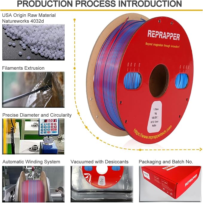 Reprapper Dual Color Filament Coextrusion PLA Filament 1.75mm for 3D Printer, Multicolor Like Rainbow PLA, 2.2lbs (1kg), Silk PLA Red & Blue
