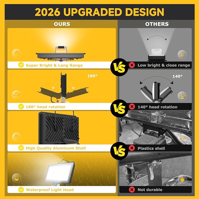 2026 Upgraded Cordless LED Work Light for Dewalt 20V Battery,148W 14800LM Dual Brightness Jobsite Light with USB-C Charging,Low Voltage Protection for Car Repair,Construction & Emergency