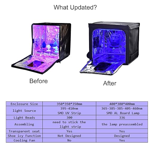 UV Light Curing Box Curing Enclosure 400(L)380(W)*400(H) mm Large Curing Cabinet 365-460nm UV Light for Curing LCD SLA DLP 3D Resin Print Model or Making Soles White