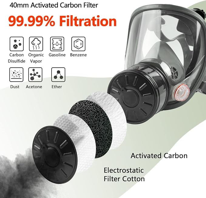 Full Face Gas Mask, Gas Masks Survival Nuclear and Chemical with 40mm Activated Carbon Filter, Reusable Respirator Mask for Gases, Vapors, Dust, Chemicals