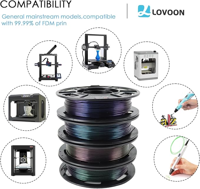 LOVOON 3D PLA Filament 1.75mm Bundle Sparkle in Sunlight Filament Glitter, Burnt Titanium 3D Printer Filament, Galaxy red/Purple Blue/Blue/Green, Galaxy Bundle, 0.8KG(200g*4 Spools)/Bundle