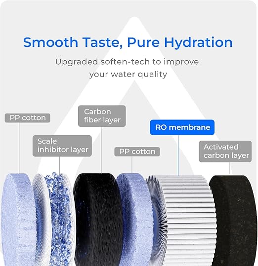 Waterdrop C1RF Filter, Replacement for C1S/C1H RO System, 12-Month Lifetime | Countertop Reverse Osmosis Filter, Enhanced Filtration, Long Filter Lifespan, Easy and Quick Filter Replacement