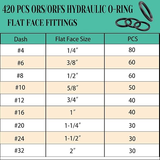 XBVV 420 Pcs Hydraulic O-Ring Kit for ORS/ORFS Flat Face Fittings 9 Size Buna-N 70A O-Ring Seal Kit with Pick for Hydraulic Fittings,SAE J1453 Fittings,Hydraulic Pumping,Size 1/4″-2″