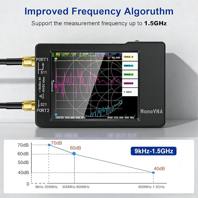 [Upgraded] AURSINC NanoVNA-H Vector Network Analyzer 9KHz -1.5GHz Latest HW V3.7 HF VHF UHF Antenna Analyzer, Measuring S Parameters, SWR, Phase, Delay, Smith Chart