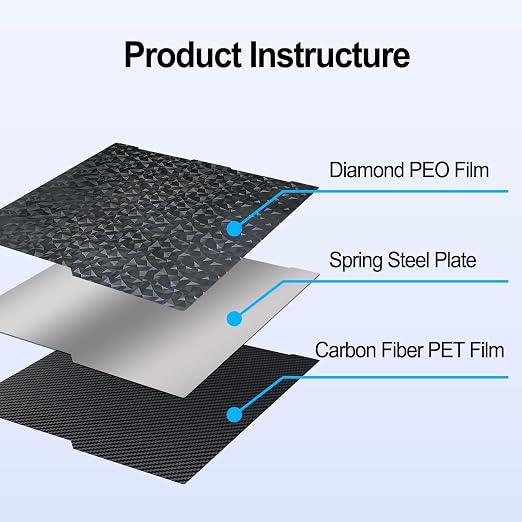 256x268mm PET PEO Double Side Build Plate for Anycubic Kobra 3 V2/Kobra 3/Combo/ACE Pro, Smooth Diamond PEO+Carbon Fiber PET Spring Steel Sheet Plate for Anycubic 3D Printer