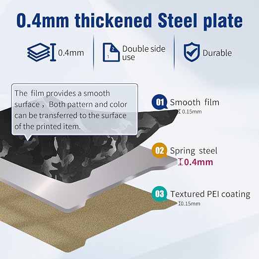 Upgraded Smooth Textured PEI Build Plate for Prusa Mini, Double-Sides Spring Steel Platform Flexible Heated Bed for Prusa Mini 3D Printer.
