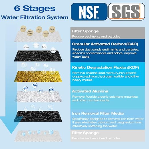 H&G Lifestyles Whole House Iron Filter for Well Water,Replacement 10 x 4.5 | GAC KDF Water Filer Cartridge,Reduce Iron Manganese Fluoride, Chlorine Odor Heavy Metal Lead, for 10" x 4.5" Water Filter