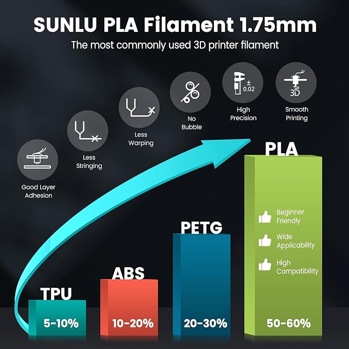 SUNLU 4kg PLA 3D Printer Filament Bundle Multicolor, Neatly Wound PLA Filament 1.75mm ±0.02mm, Individually Vacuum Packed, 4kg in Total, 1kg per Spool, 4 Pack, Black+Grey+Olive Green+Vivid Yellow