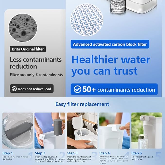PHILIPS 1 Pack Pro Filter Cartridge ADD569, Replacement Filter Cartridge | Reduces 57 impurities & 99% of Lead, for Philips Water Filter Pitcher ADD5902/ADD5903/ADD5912/ADD5913, 6-Month/180-Gallon