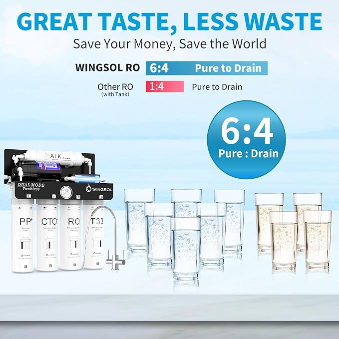 WINGSOL Replacement Filter Cartridge for RO Water Filter System Compatibel with: WS-QCJ-6RO (F-T33)(F-ALK)(F-Dual), RO