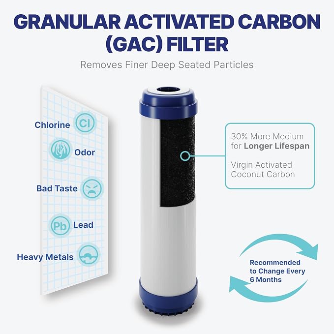 NU Aqua Reverse Osmosis Water Filter System Replacement Set - 6 Stage 2 Year Alkaline Under Sink Kit - Membrane, Sediment, Carbon Filters, Parts & Fittings - Universal RO Filtration Cartridge Pack
