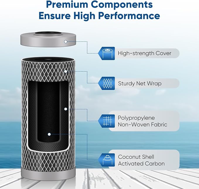 PUREPLUS 5 Micron 10" x 4.5" Whole House Activated Carbon Water Filter, Enhanced Lead Removal Carbon Replacement Cartridge, Compatible with GE GXWH40L, GXWH35F, BB10, FXHTC, FC15B, CTO10BB-CQB, 3PACK